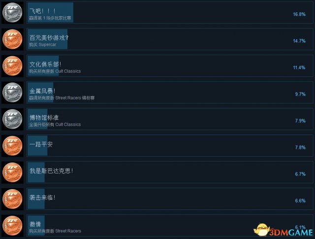 3dmgame