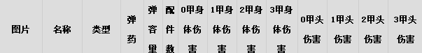 PUBG乌兹冲锋枪使用技巧,隐藏在拐角的杀手!