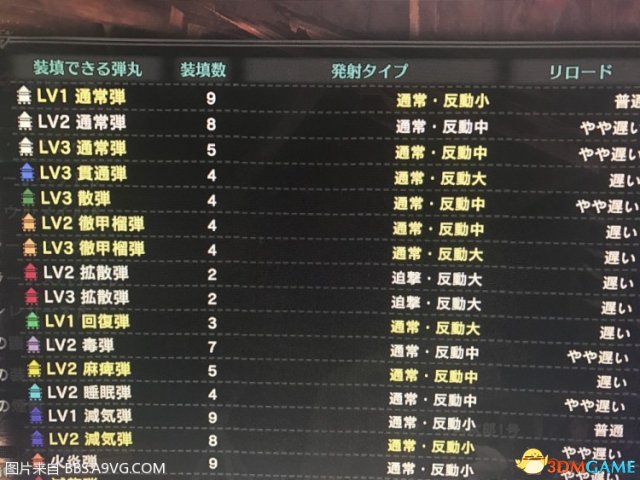 怪物猎人世界重弩怎么配装 怪物猎人重弩配装推荐