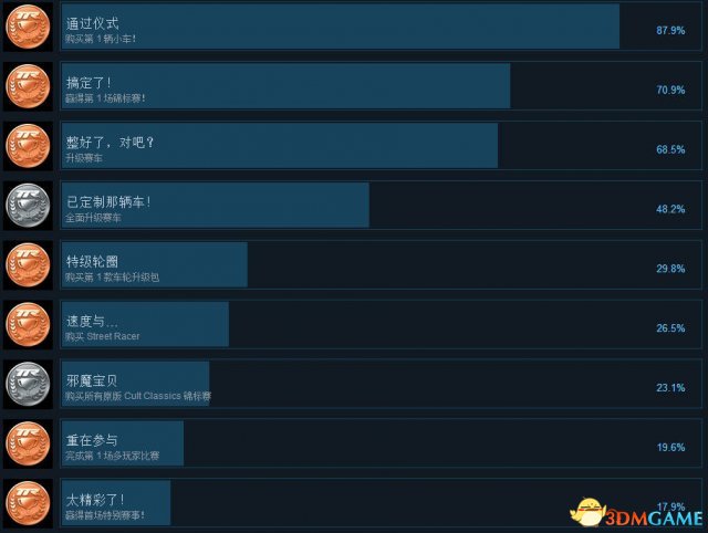 3dmgame