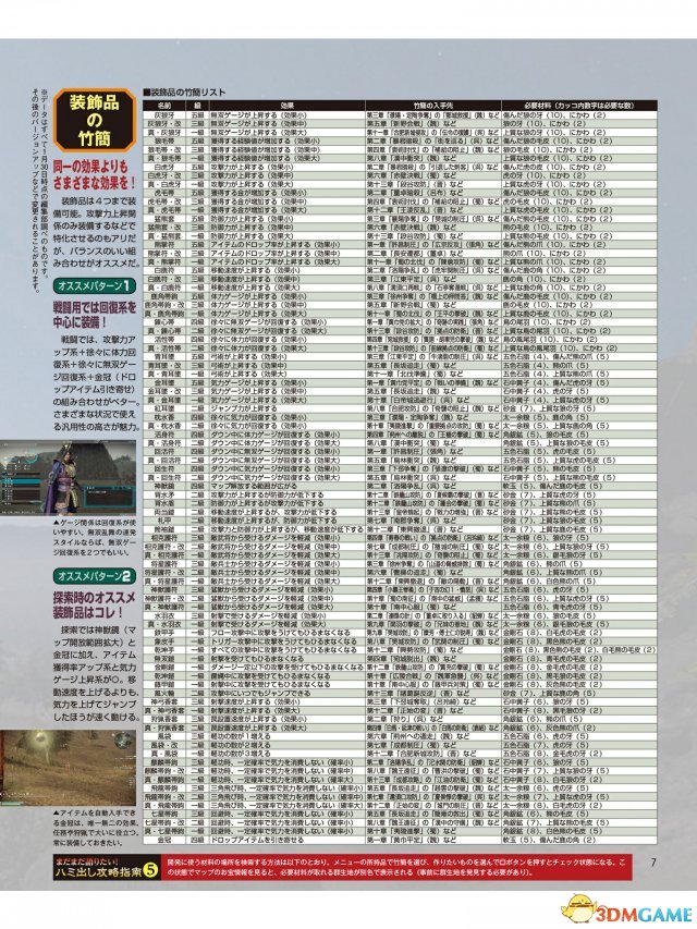 真三国无双8全道具素材位置介绍 真三8最强武将指南