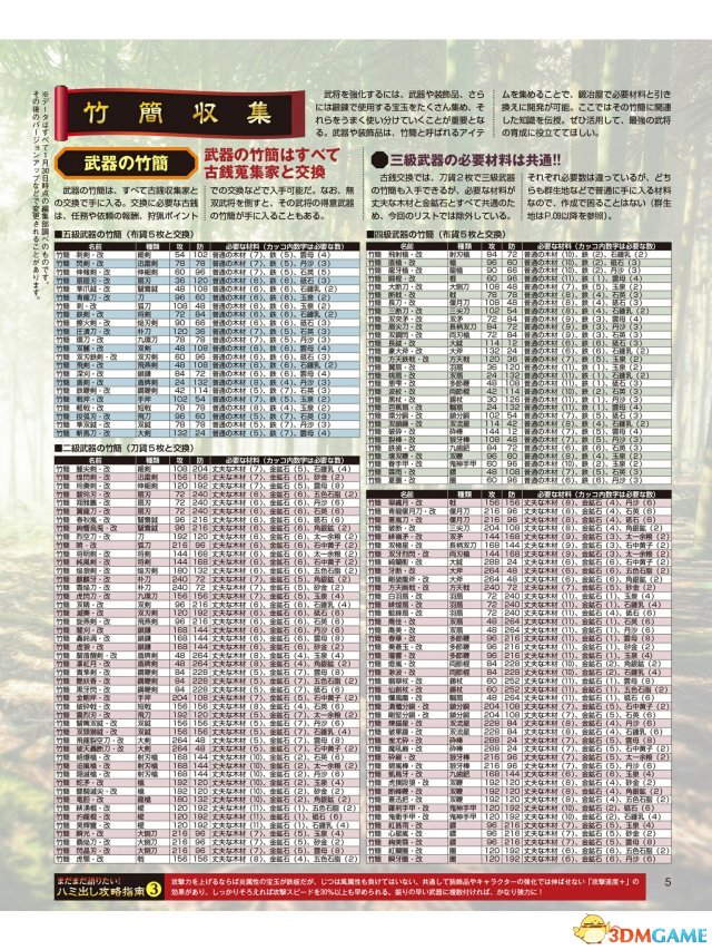 真三国无双8全道具素材位置介绍 真三8最强武将指南