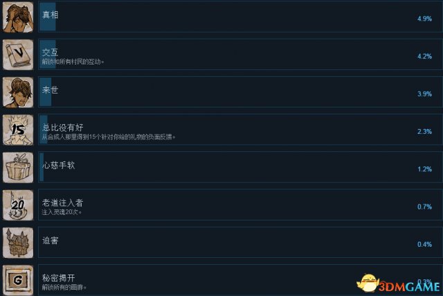我可爱的女儿全成就一览 我可爱女儿全成就达成条件