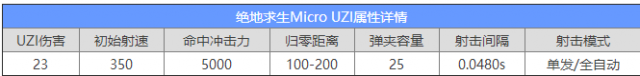 PUBG乌兹冲锋枪使用技巧,隐藏在拐角的杀手!