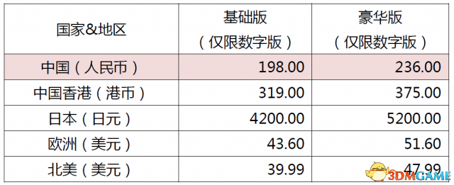 方舟公园多少钱
