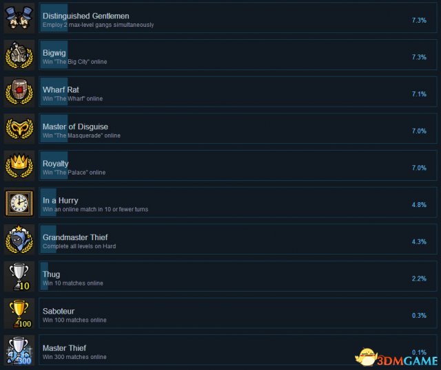 3dmgame