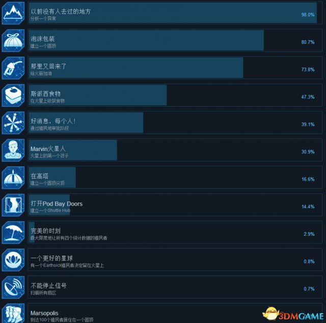 火星求生全中文成就一览 火星求生全成就达成条件