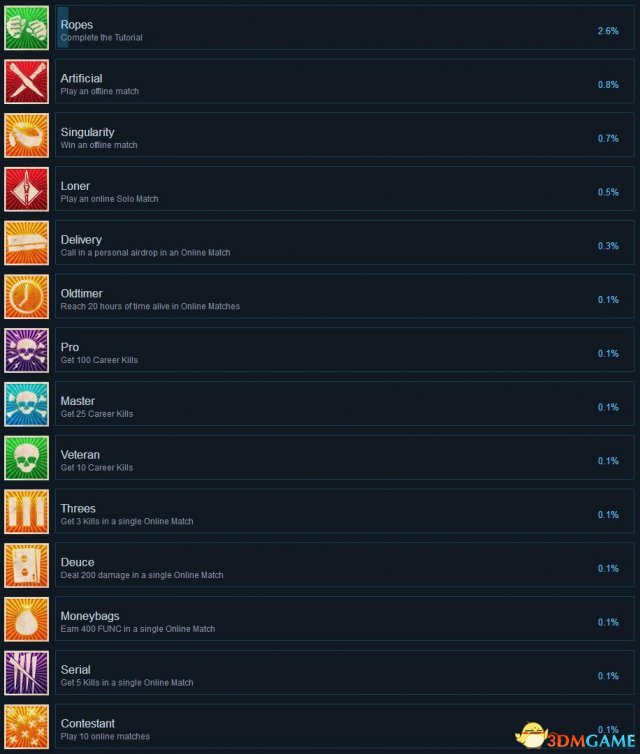 淘汰Steam全成就列表一览