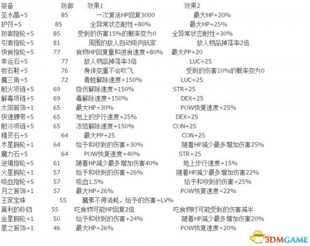龙之皇冠Pro全装备一览 龙之皇冠Pro全装备效果介绍