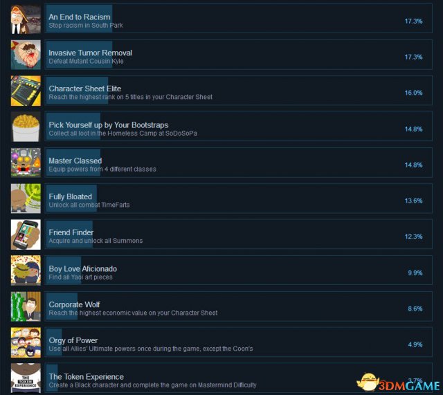 南方公园完整破碎Steam全成就一览