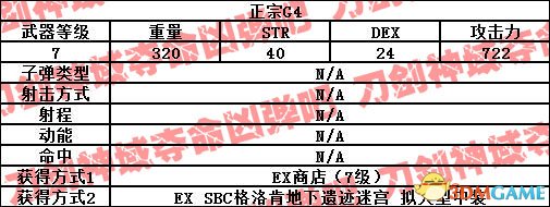 刀剑神域夺命凶弹武器属性一览 夺命凶弹武器出处