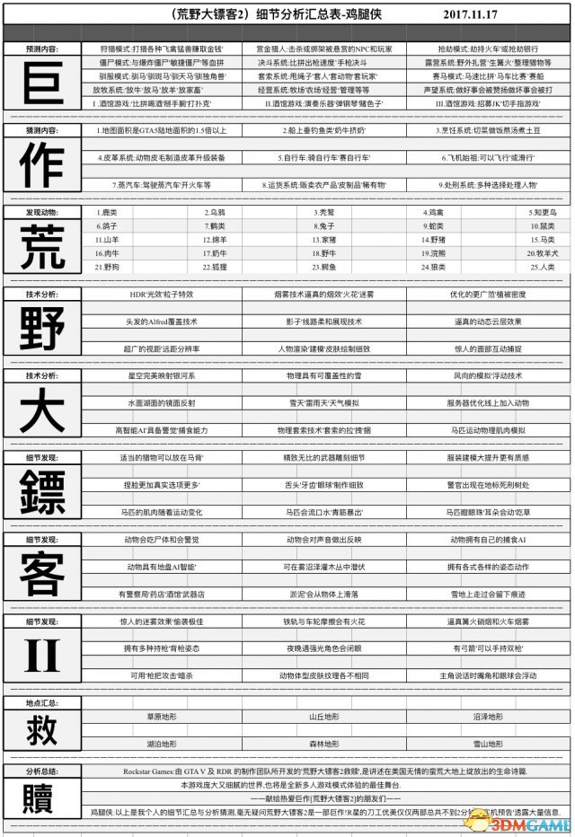 荒野大镖客预告片及细节总汇