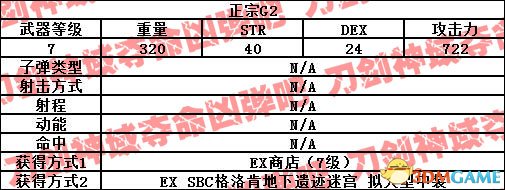 刀剑神域夺命凶弹武器属性一览 夺命凶弹武器出处
