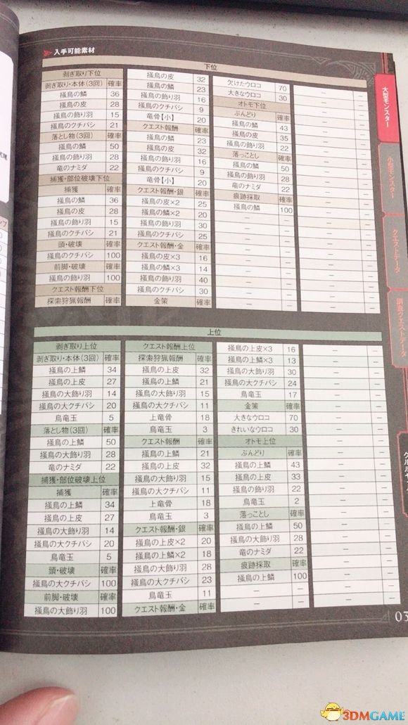 怪物猎人世界重要生物详细介绍