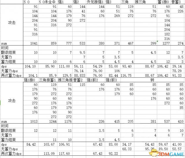 怪物猎人世界锤的招式DPS效果实战分析