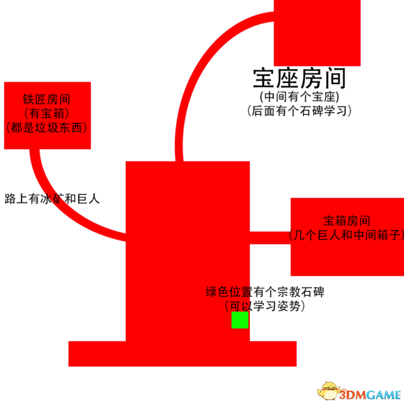 3dmgame
