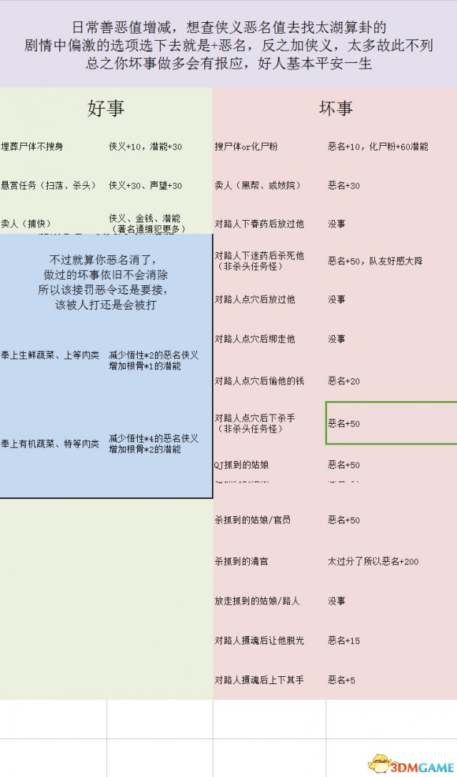 金庸群侠传5医术攻略 金庸群侠传5医术数值介绍