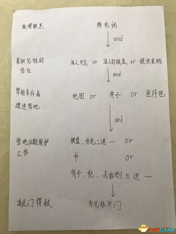 60秒 完整版兄妹结局攻略流畅 兄妹结局完整攻略