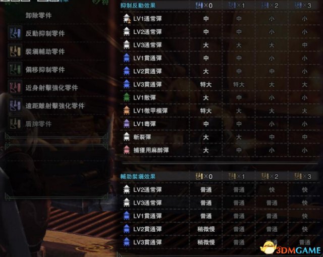 怪物猎人世界重弩伤害数据分析 重弩操作指南