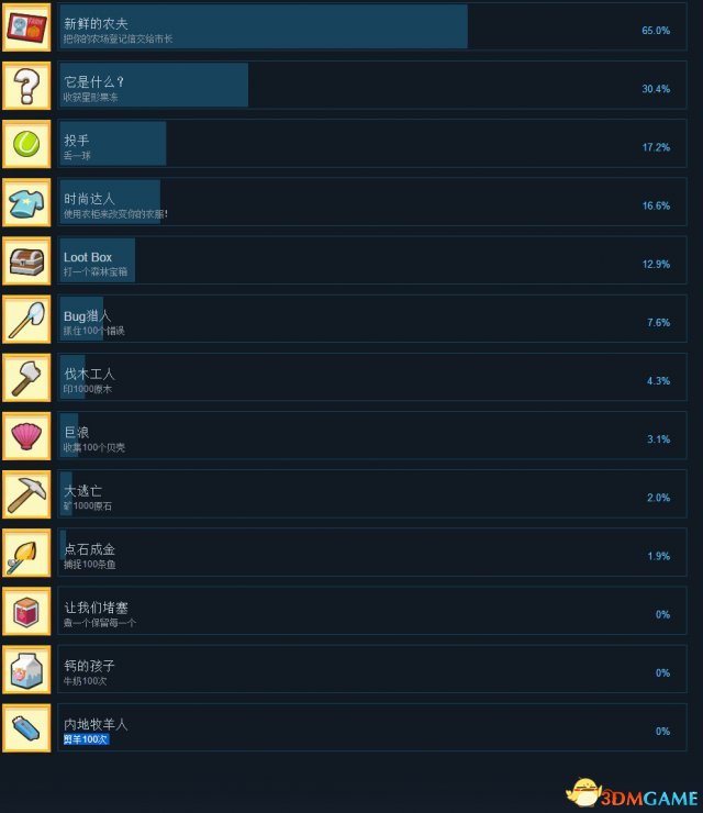 staxel全中文奖杯一览 staxel全奖杯达成条件