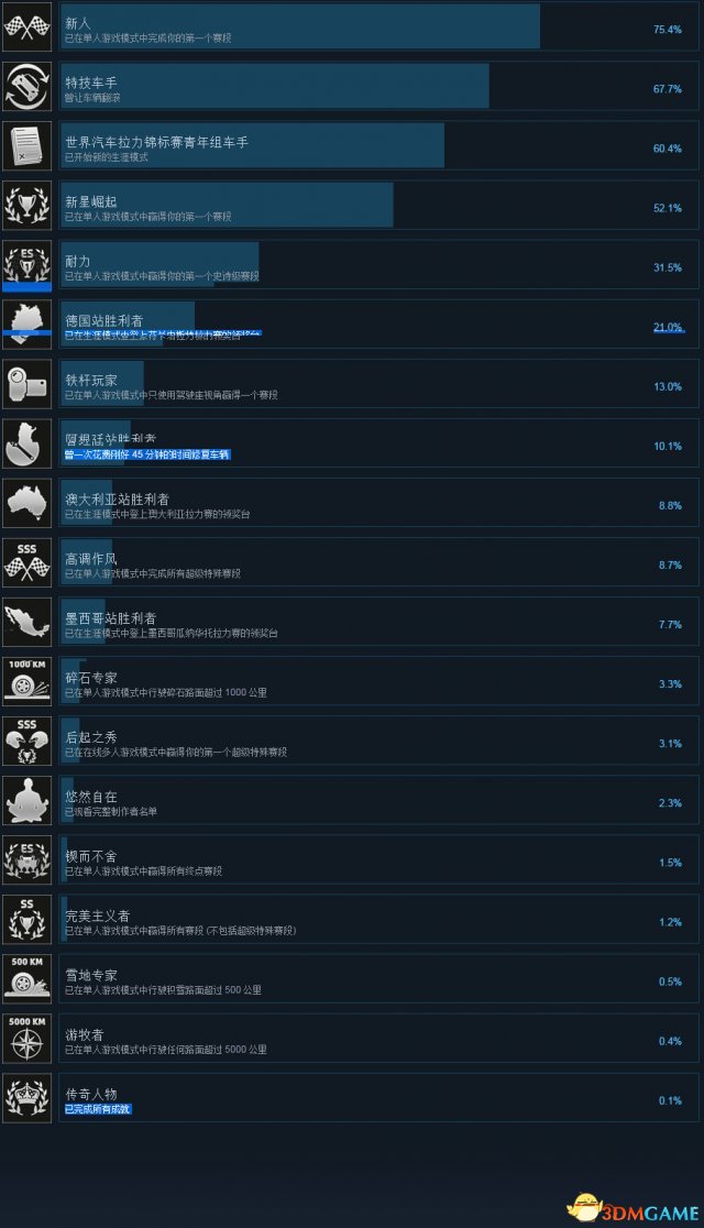 世界拉力锦标赛全中文奖杯达成条件