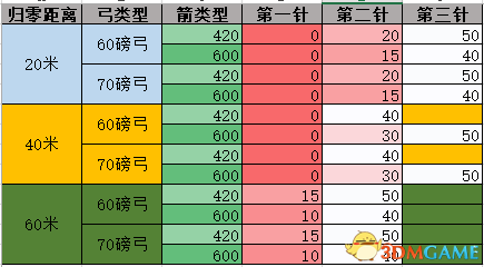 3dmgame