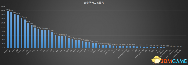 绝地求生中国职业选手2018年第一赛季数据解析