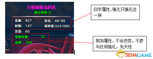 冷鲜肉全装备属性介绍 freshbody装备强化素材