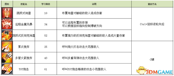 不朽之城新增了哪些内容 不朽之城新增武器技能一览