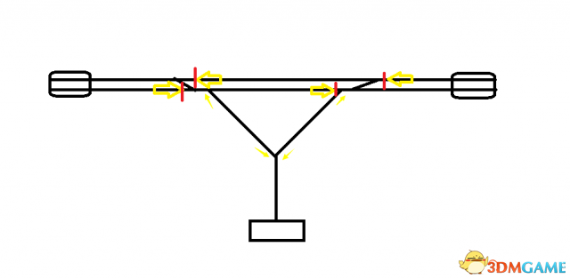 3dmgame