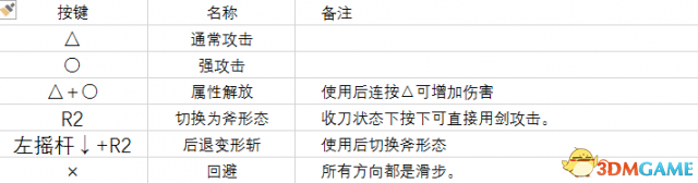 怪物猎人世界战斧操作指南 战斧实战技能分析