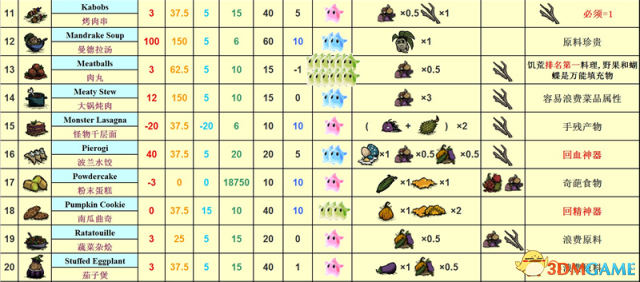 3dmgame