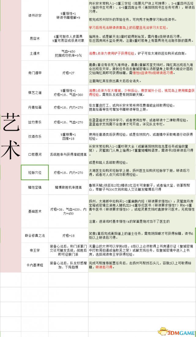 金庸群侠传5全公共武学攻略 全武学属性及出处介绍