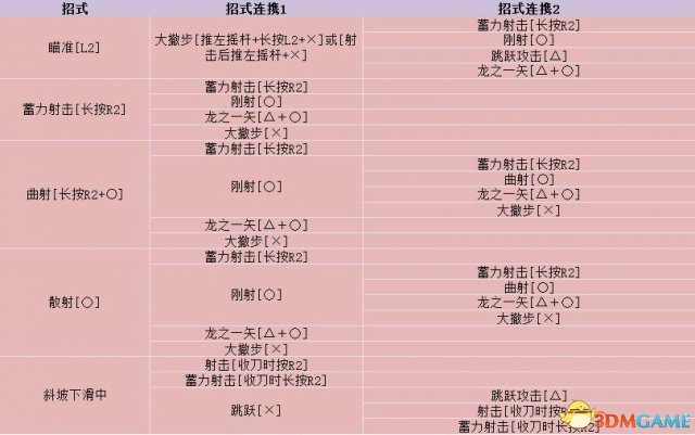怪物猎人世界弓操作指南 怪物猎人世界弓实战分析