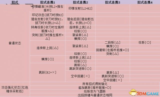 怪物猎人世界操虫棍怎么用 怪物猎人操虫棍操作指南