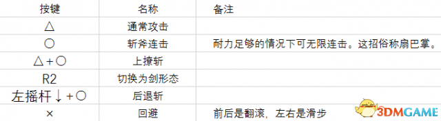 怪物猎人世界战斧操作指南 战斧实战技能分析