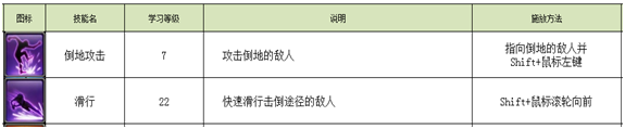 不朽之城新增了哪些内容 不朽之城新增武器技能一览