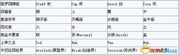 未上锁的房间新手怎么玩 未上锁的房间细节汇总分析