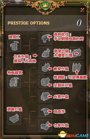 3dmgame