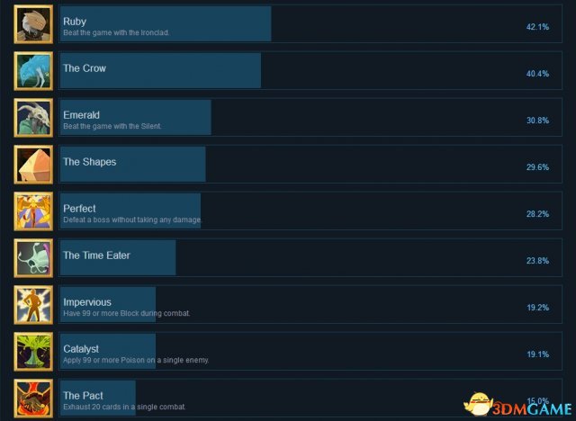 3dmgame