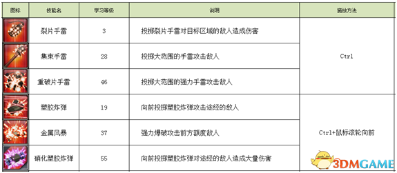 不朽之城新增了哪些内容 不朽之城新增武器技能一览