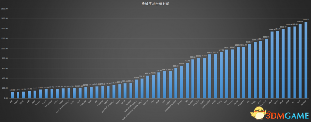 绝地求生中国职业选手2018年第一赛季数据解析