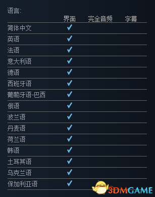 64.0Steam价格及购买地址 64.0如何购买