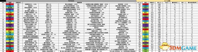 仁王守护灵详解