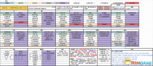 仁王怎么搭配装备 仁王常见配装套路分享