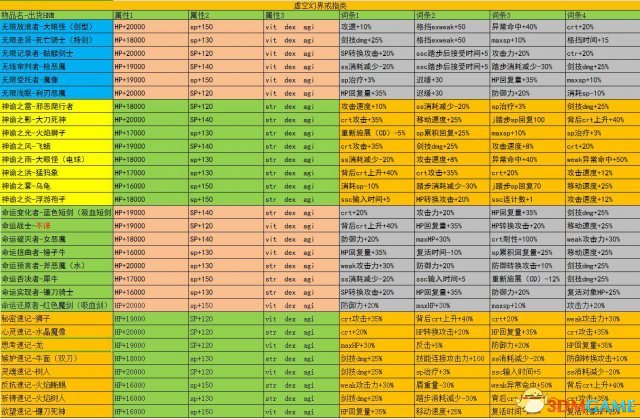 刀剑神域虚空幻界迷宫HNM掉落一览表