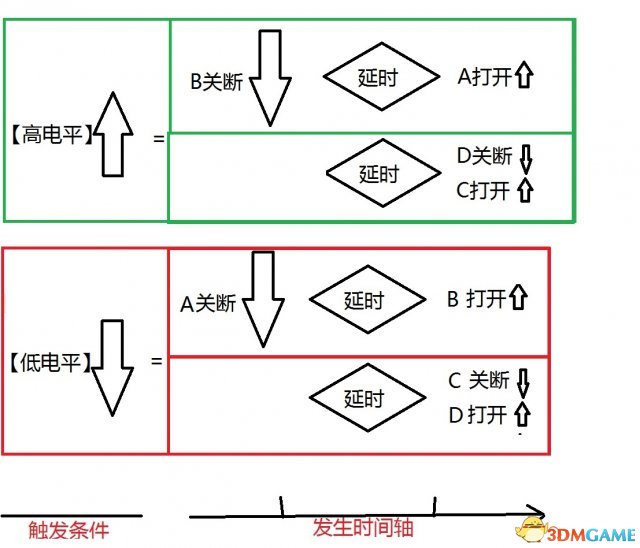 缺氧全自动精准温控高效蒸馏液化稳定系统图文介绍