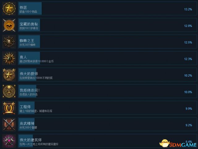 死人之国中文成就及解锁条件一览