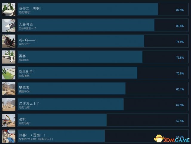 人类一败涂地中文成就列表一览