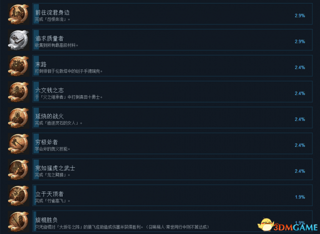 仁王PC版中文奖杯成就一览